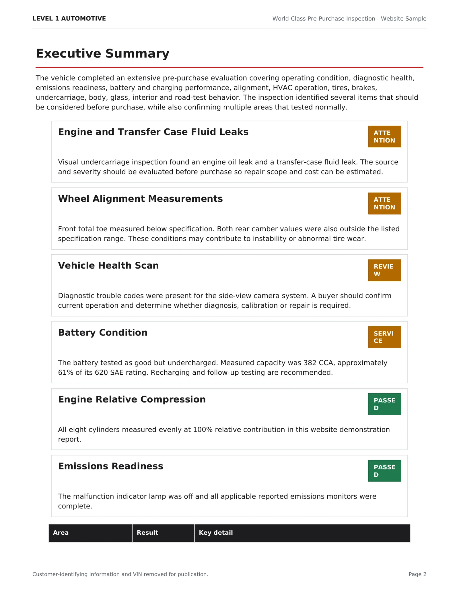 Level 1 Automotive pre-purchase inspection sample - page 2 of 18