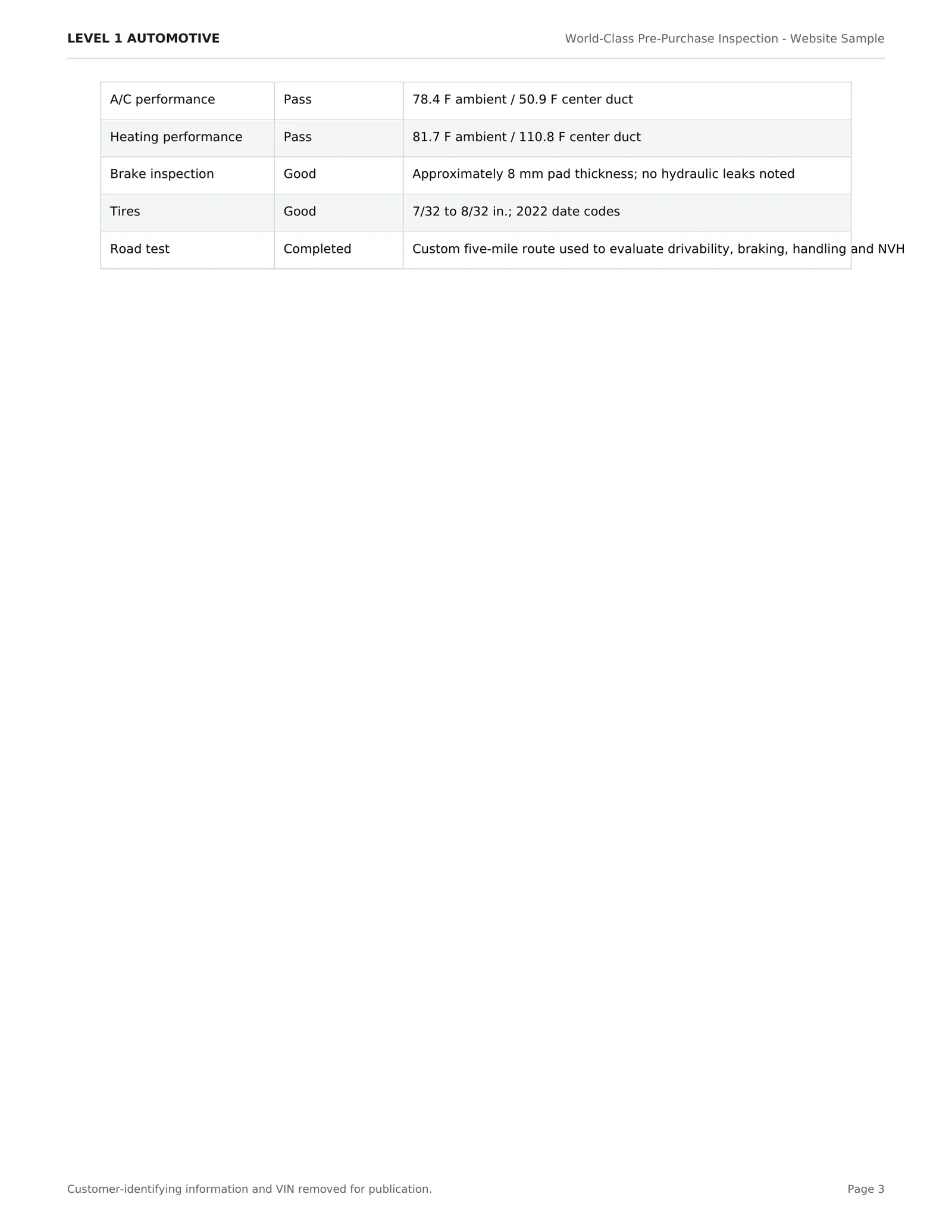Level 1 Automotive pre-purchase inspection sample - page 3 of 18