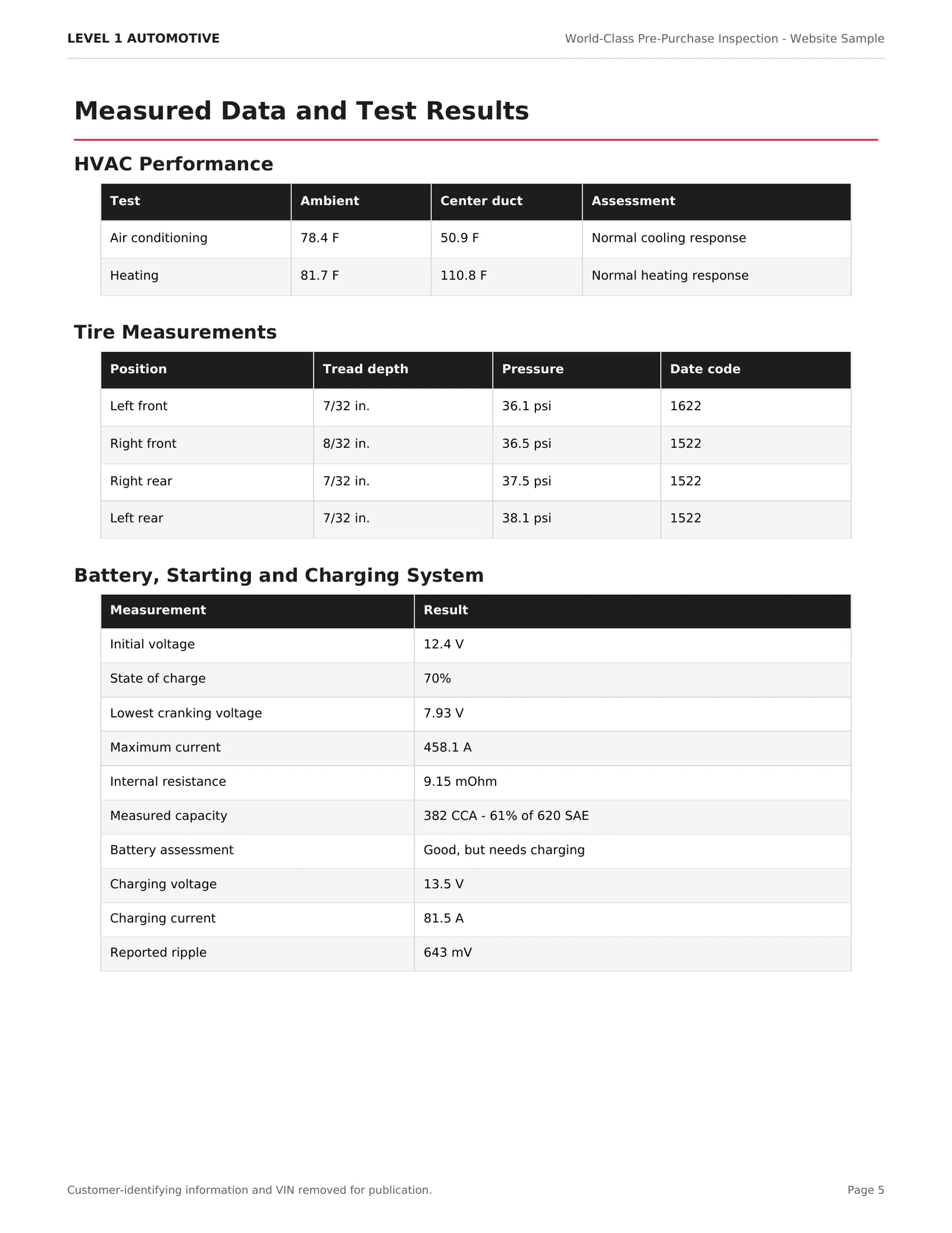 Level 1 Automotive pre-purchase inspection sample - page 5 of 18
