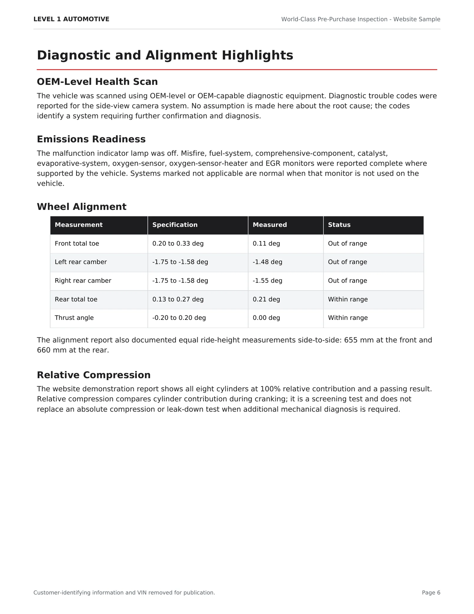 Level 1 Automotive pre-purchase inspection sample - page 6 of 18