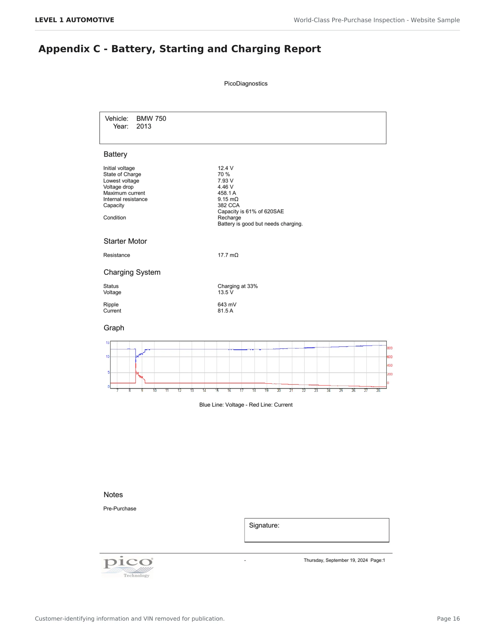 Level 1 Automotive pre-purchase inspection sample - page 16 of 18